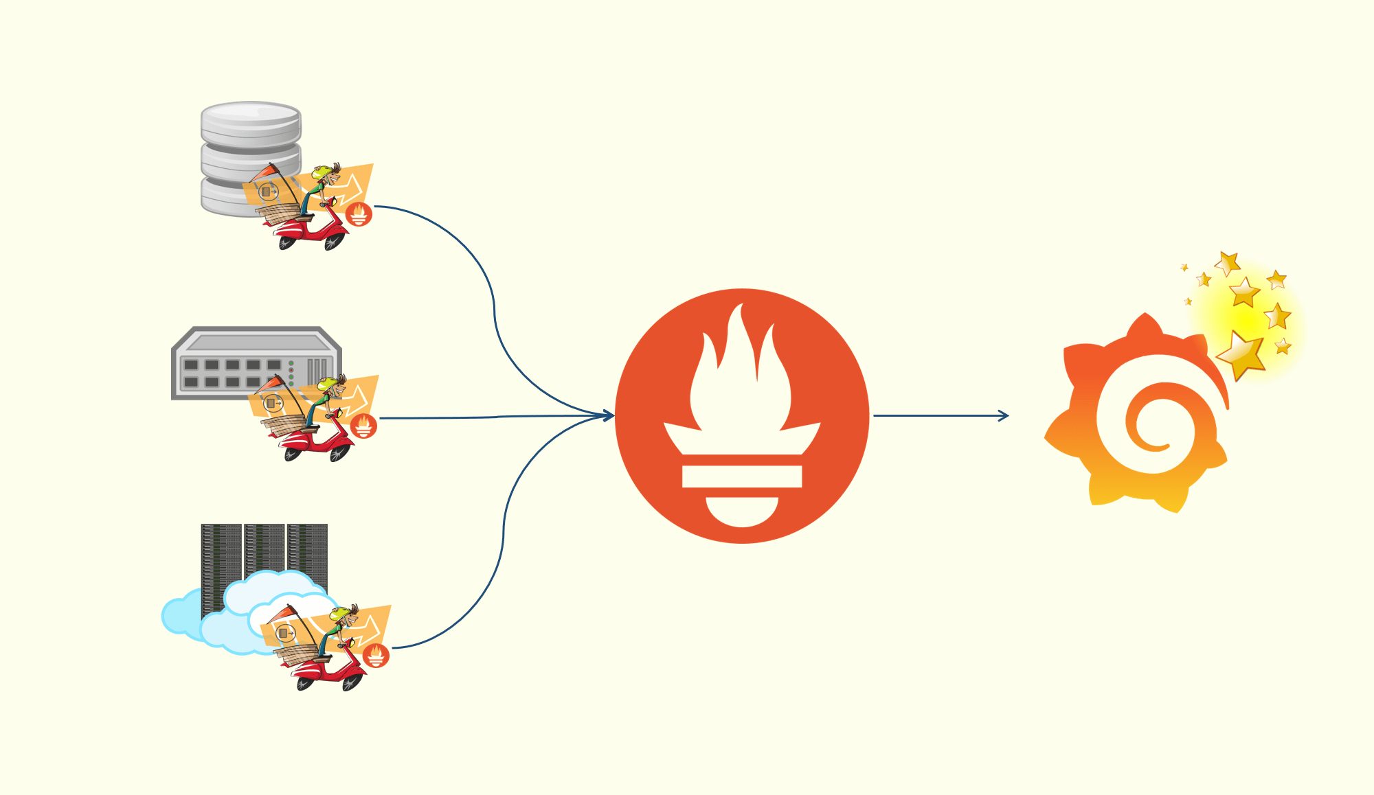 Observability - Prometheus Server V1
